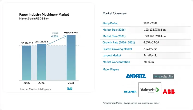 Paper Industry Machinery - Market - IMG1