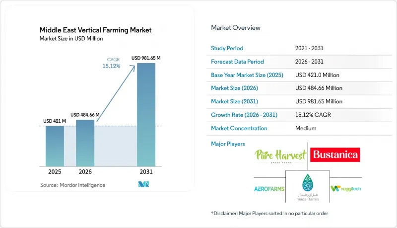 Middle East Vertical Farming - Market - IMG1