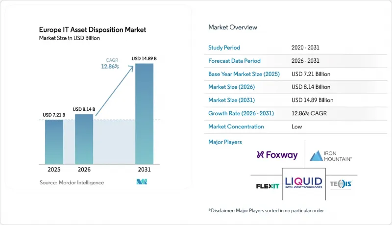 Europe IT Asset Disposition - Market - IMG1