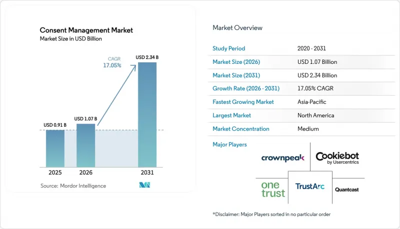 Consent Management - Market - IMG1