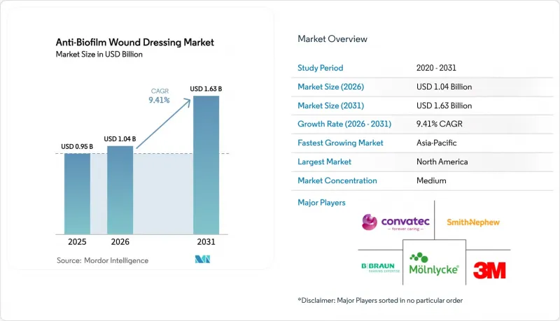 Anti-Biofilm Wound Dressing - Market - IMG1