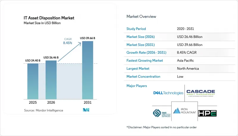 IT Asset Disposition - Market - IMG1