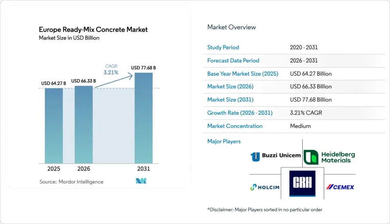 Europe Ready-Mix Concrete - Market - IMG1