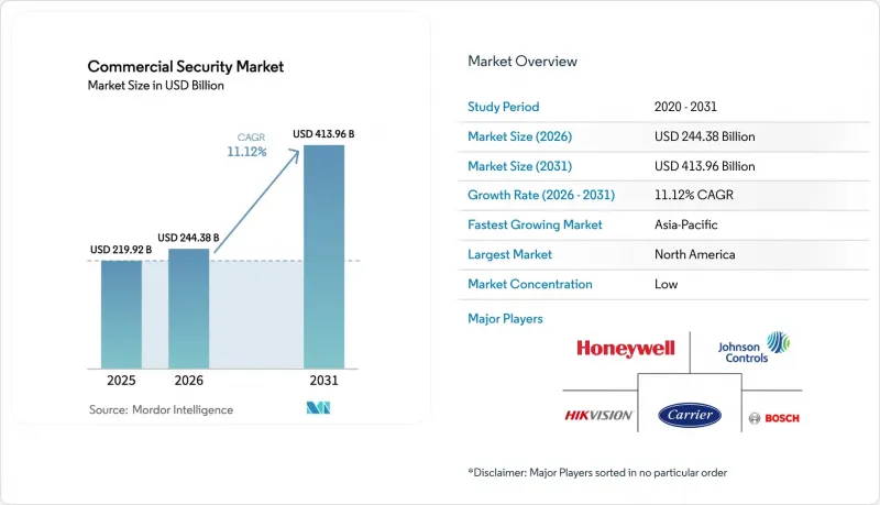 Commercial Security - Market - IMG1