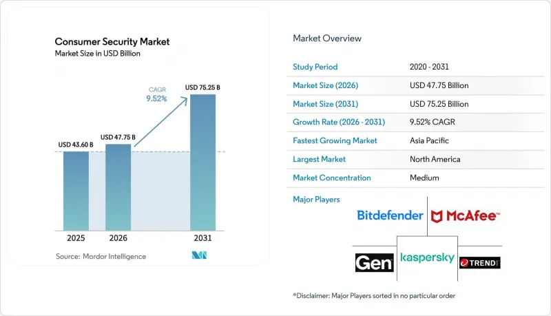 Consumer Security - Market - IMG1