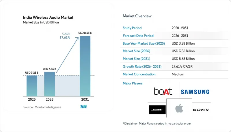 India Wireless Audio - Market - IMG1