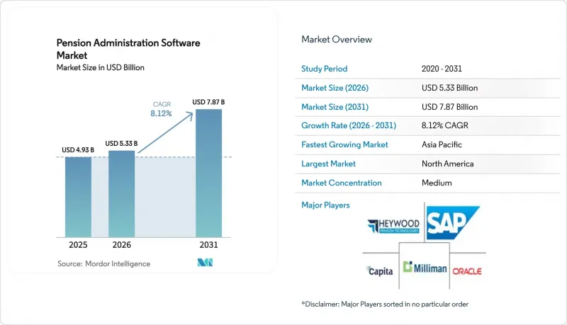 Pension Administration Software - Market - IMG1