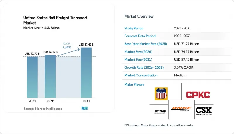 United States Rail Freight Transport - Market - IMG1