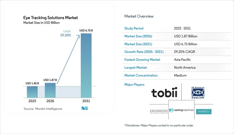 Eye Tracking Solutions - Market - IMG1