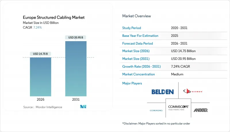 Europe Structured Cabling - Market - IMG1