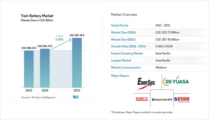 Train Battery - Market - IMG1