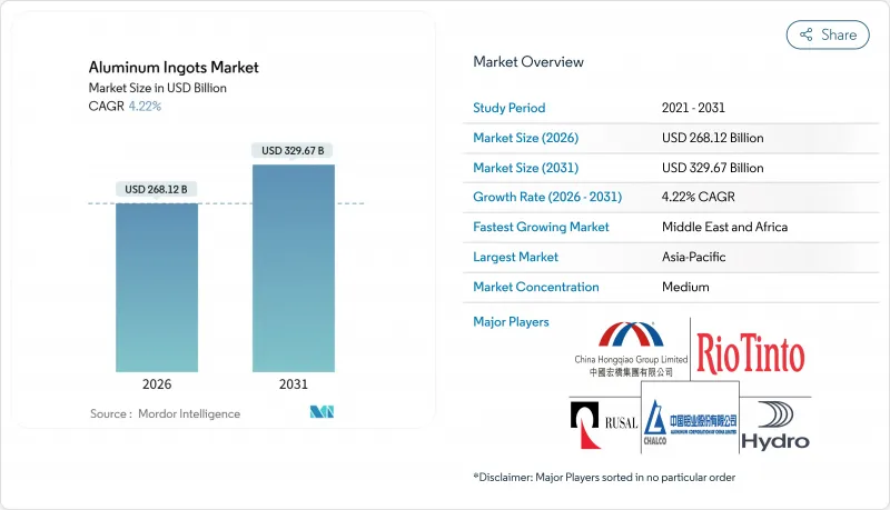 Aluminum Ingots - Market - IMG1