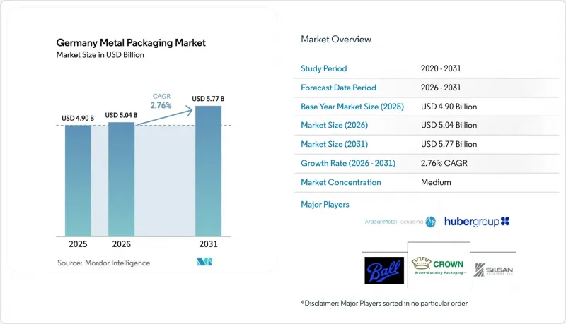 Germany Metal Packaging - Market - IMG1
