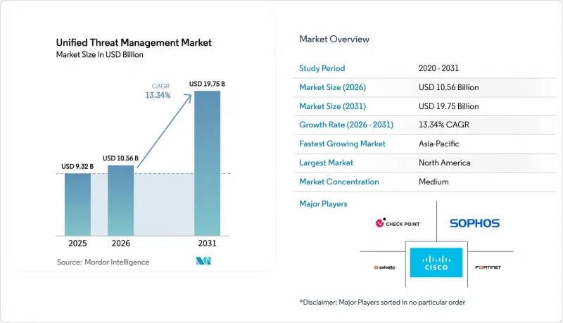 Unified Threat Management - Market - IMG1