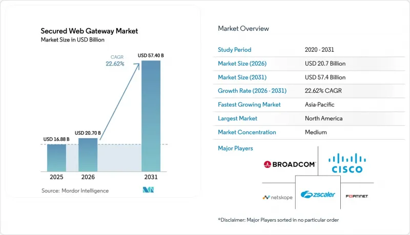Secured Web Gateway - Market - IMG1