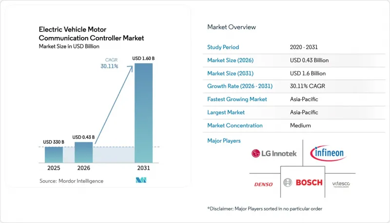 Electric Vehicle Motor Communication Controller - Market - IMG1
