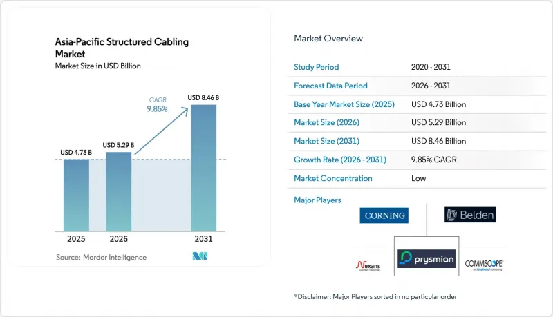 Asia-Pacific Structured Cabling - Market - IMG1