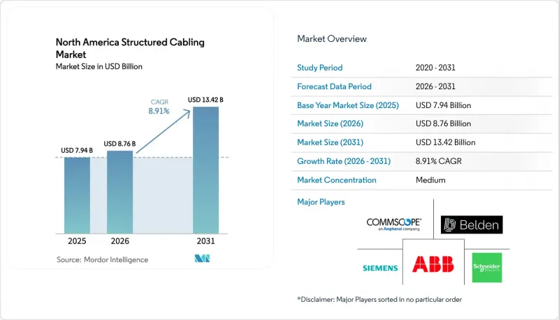 North America Structured Cabling - Market - IMG1