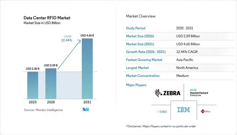 Data Center RFID - Market - IMG1