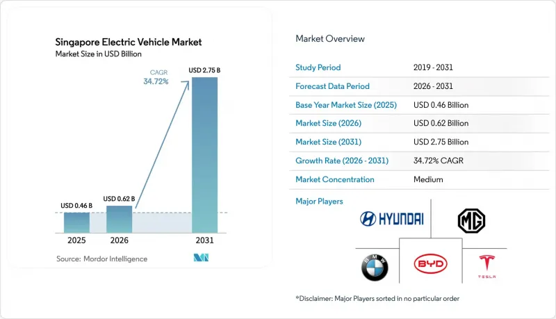 Singapore Electric Vehicle - Market - IMG1
