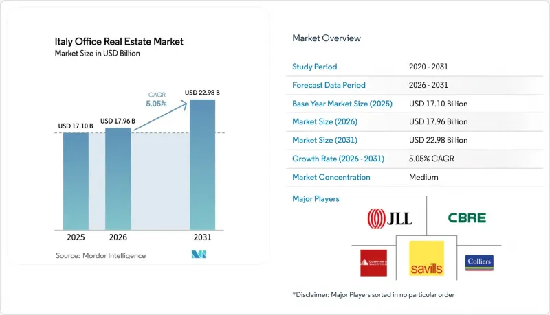 Italy Office Real Estate - Market - IMG1