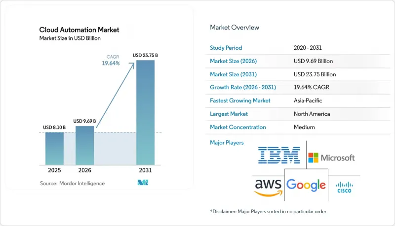 Cloud Automation - Market - IMG1