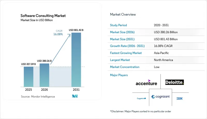 Software Consulting - Market - IMG1