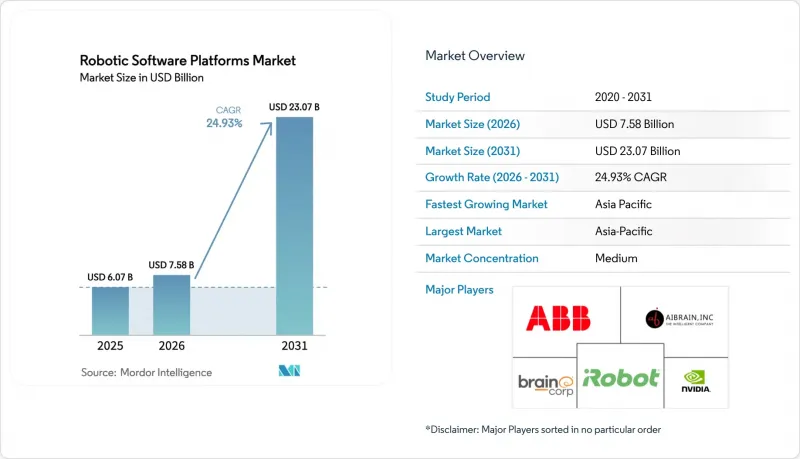 Robotic Software Platforms - Market - IMG1