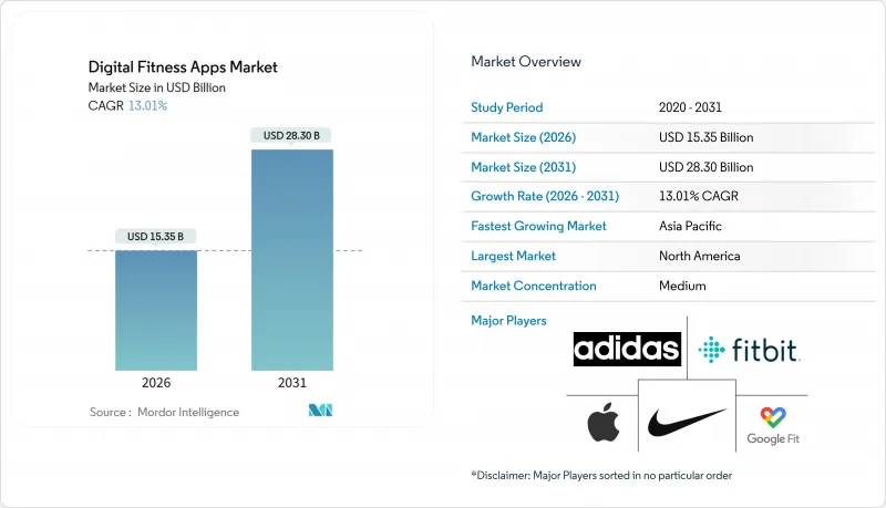 Digital Fitness Apps - Market - IMG1