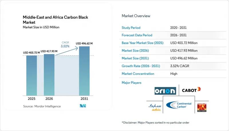 Middle-East And Africa Carbon Black - Market - IMG1