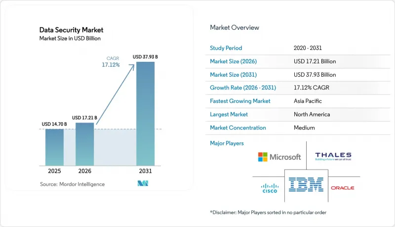 Data Security - Market - IMG1