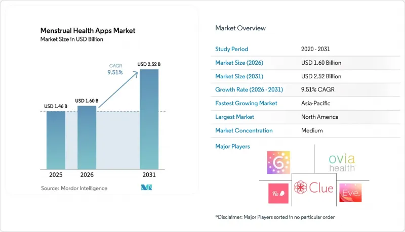 Menstrual Health Apps - Market - IMG1