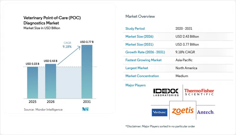 Veterinary Point-of-Care (POC) Diagnostics - Market - IMG1