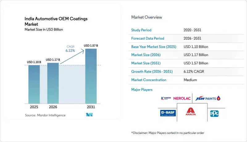 India Automotive OEM Coatings - Market - IMG1