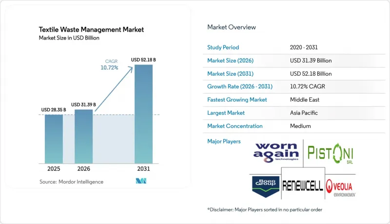 Textile Waste Management - Market - IMG1