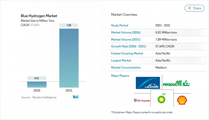 Blue Hydrogen - Market - IMG1