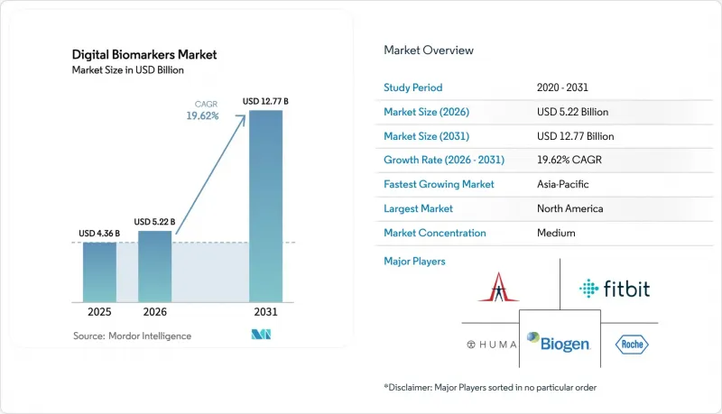 Digital Biomarkers - Market - IMG1