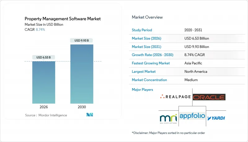 Property Management Software - Market - IMG1