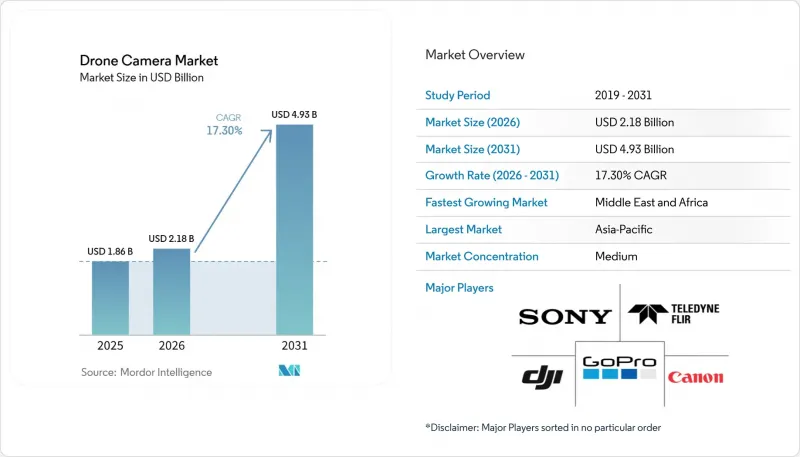 Drone Camera - Market - IMG1