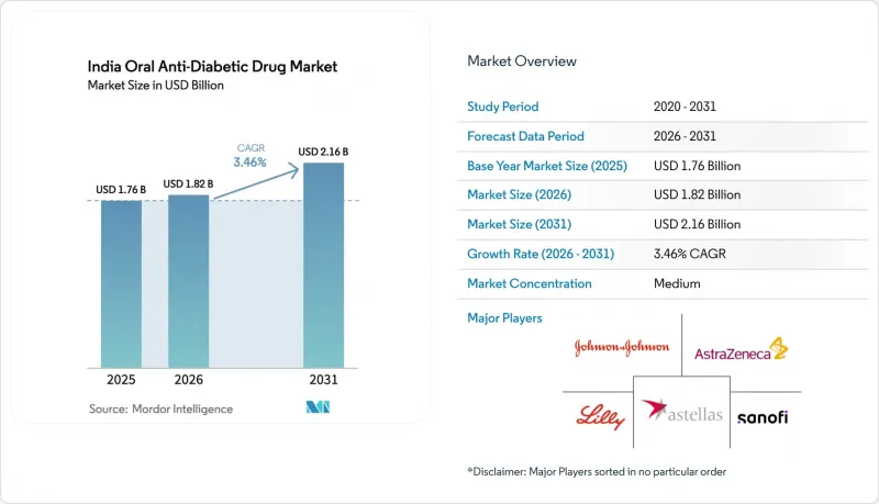 India Oral Anti-Diabetic Drug - Market - IMG1