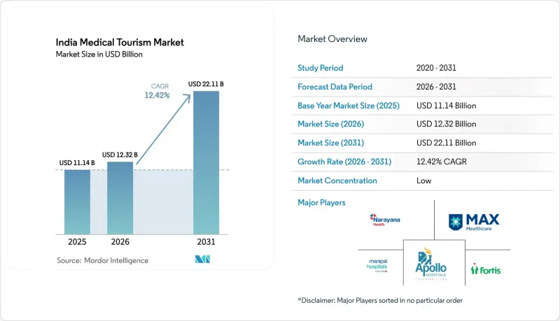 India Medical Tourism - Market - IMG1