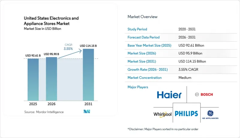 United States Electronics And Appliance Stores - Market - IMG1