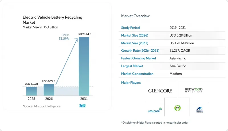 Electric Vehicle Battery Recycling - Market - IMG1