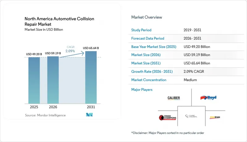 North America Automotive Collision Repair - Market - IMG1