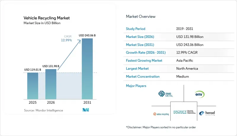 Vehicle Recycling - Market - IMG1