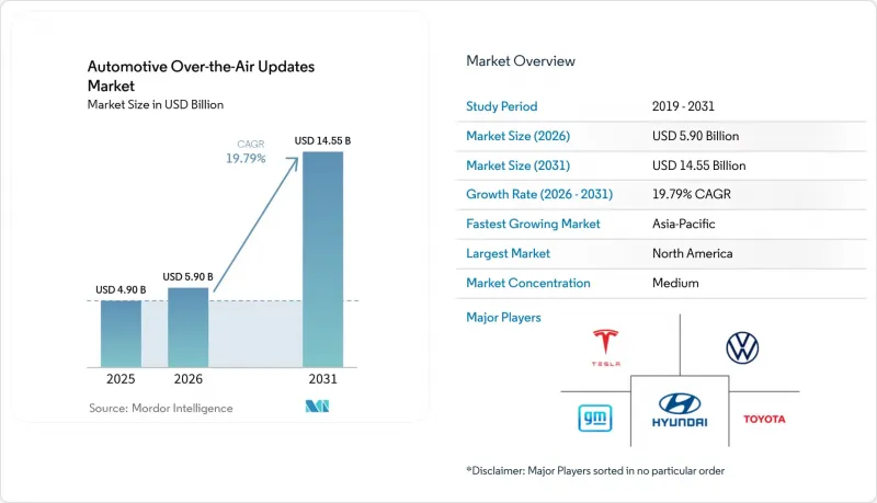 Automotive Over-the-Air Updates - Market - IMG1