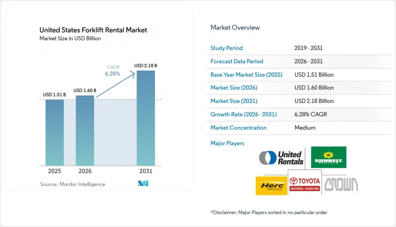 United States Forklift Rental - Market - IMG1