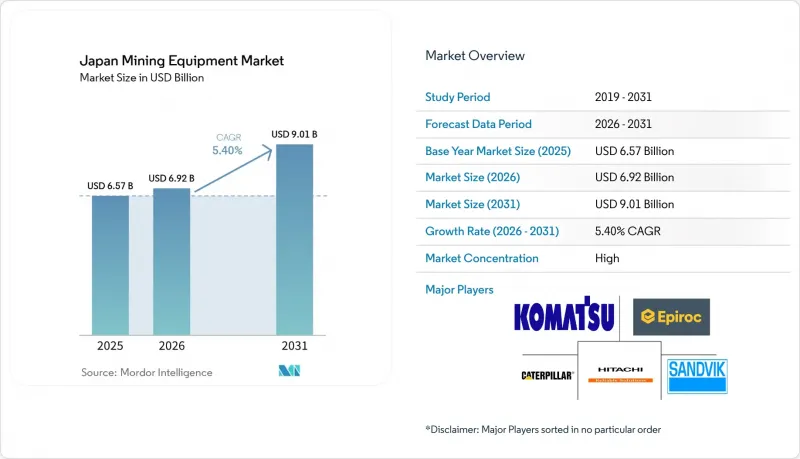 Japan Mining Equipment - Market - IMG1