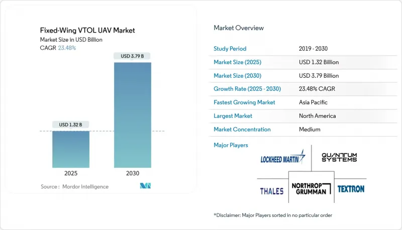 Fixed-Wing VTOL UAV - Market - IMG1
