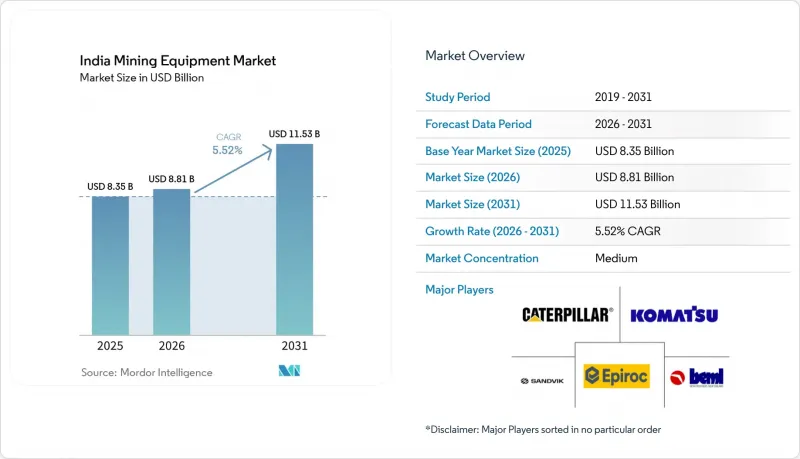 India Mining Equipment - Market - IMG1